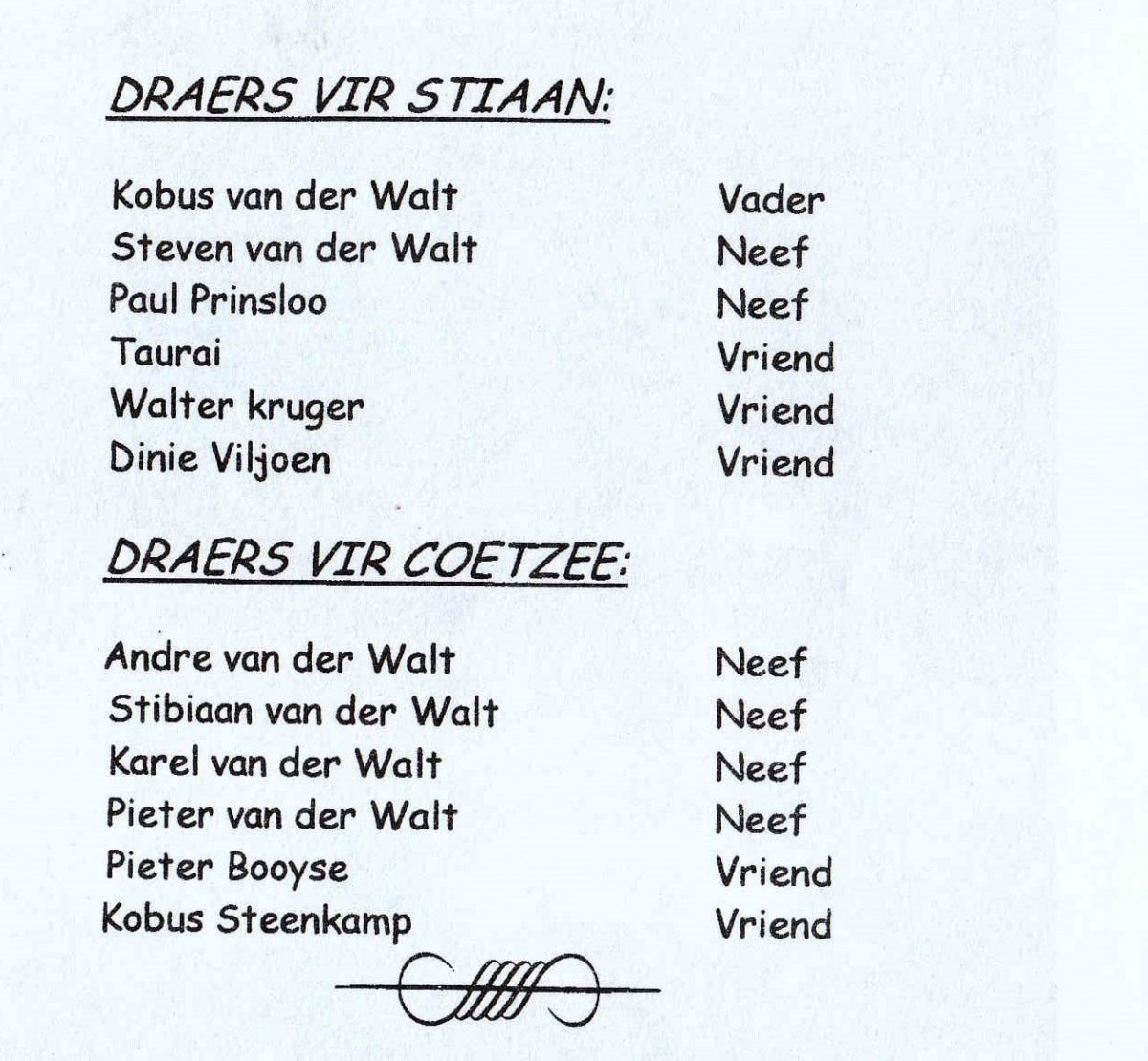 WALT-VAN-DER-Carel-Sebastiaan-VanHeerden-Nn-Stiaan-1998-2015-M-WALT-VAN-DER-Cornelius-Gerhardus-Coetzee-Nn-Coetzee-2005-2015-M_98